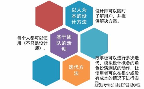 NPDP產(chǎn)品經(jīng)理小知識(shí) 巧用故事板，點(diǎn)亮數(shù)字文化創(chuàng)意內(nèi)容應(yīng)用服務(wù)